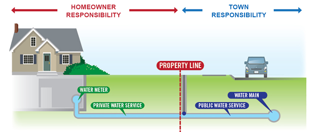 Water Quality Testing For Lead Content 2023 